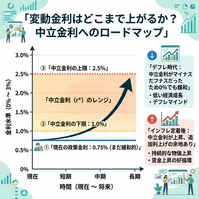 中立金利（ニュートラルレート）へのロードマップ：政策金利はどこまで上がるか