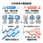 【経済解説シリーズ 第3章】円安の本当の理由｜日本は「輸出国家」から「投資国家」へ変わった